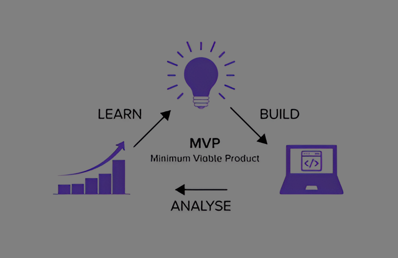 MVP Development
