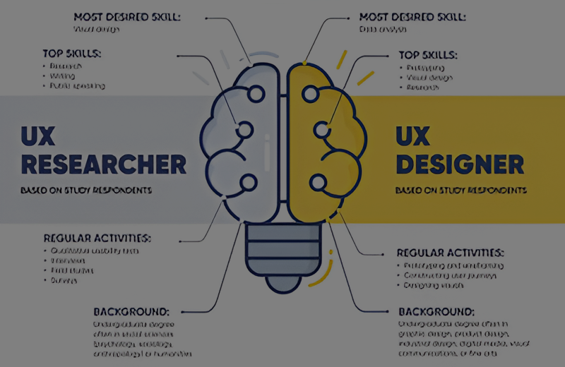 UX Research