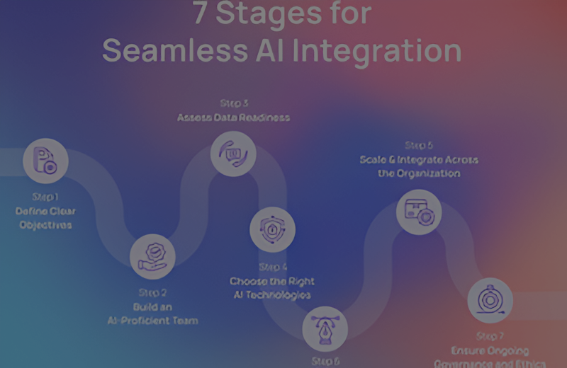 AI Integration